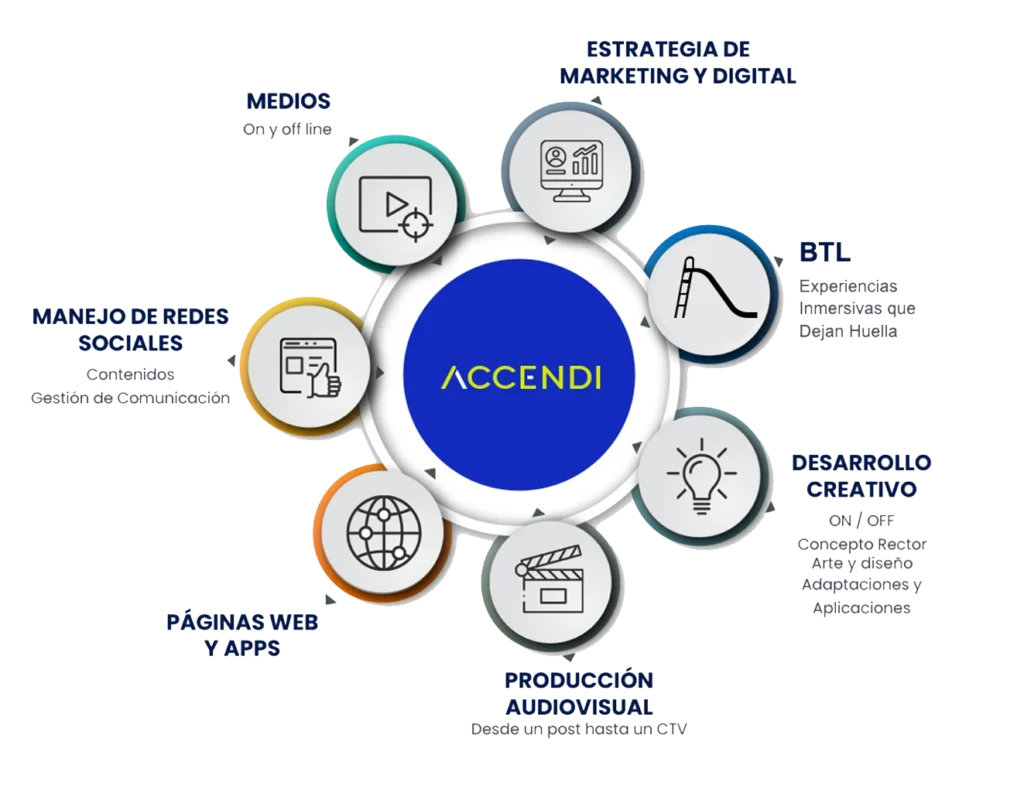 Servicios Accendi
